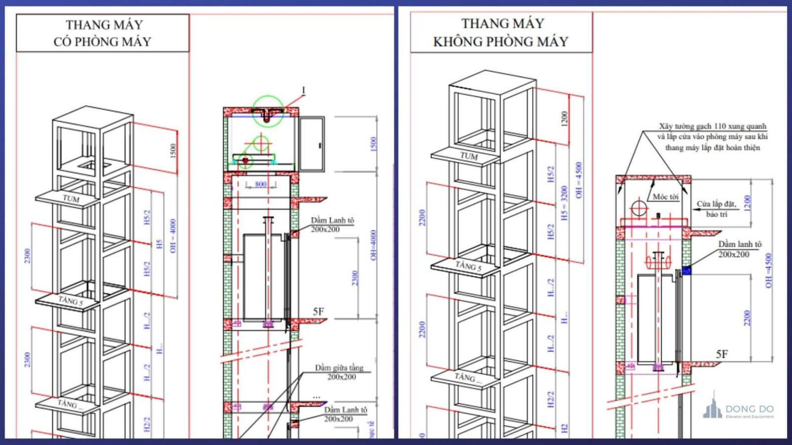 Kinh Nghiệm Xây Dựng Phòng Máy Thang Máy