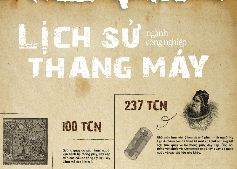 Lịch sử phát triển thang máy