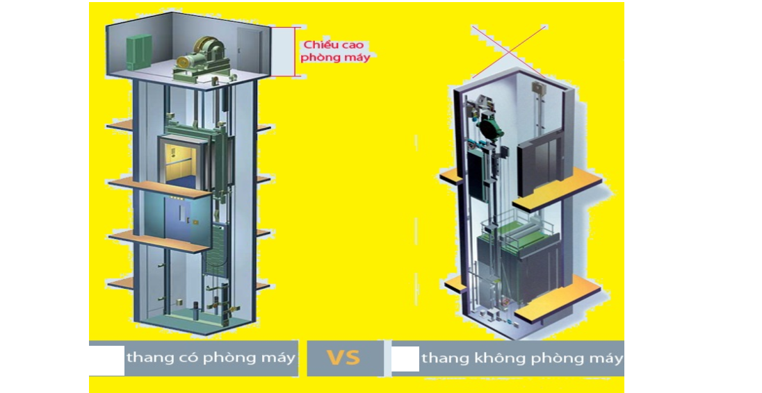 Nên chọn thang máy có phòng máy hay không có phòng máy?