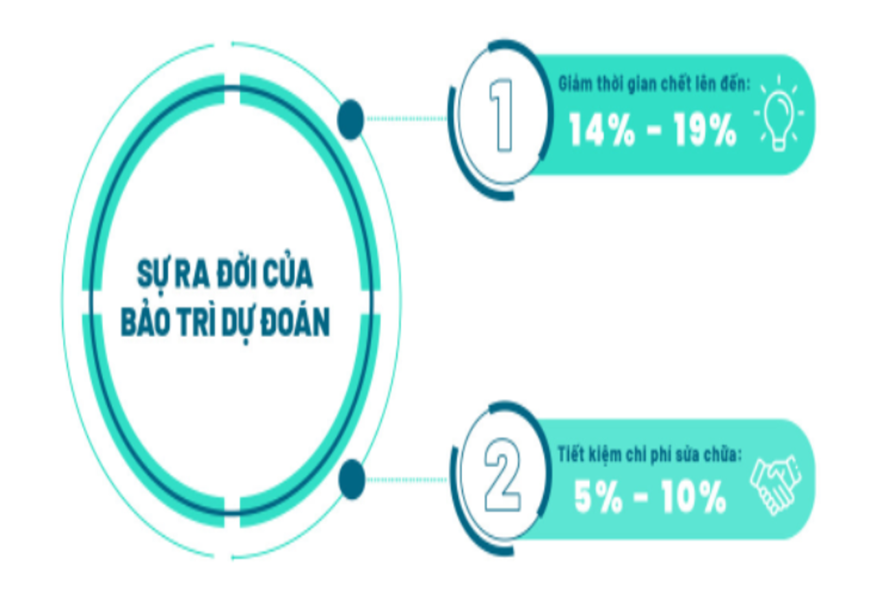 Bảo trì dự đoán – thay đổi đột phá dịch vụ bảo trì thang máy truyền thống